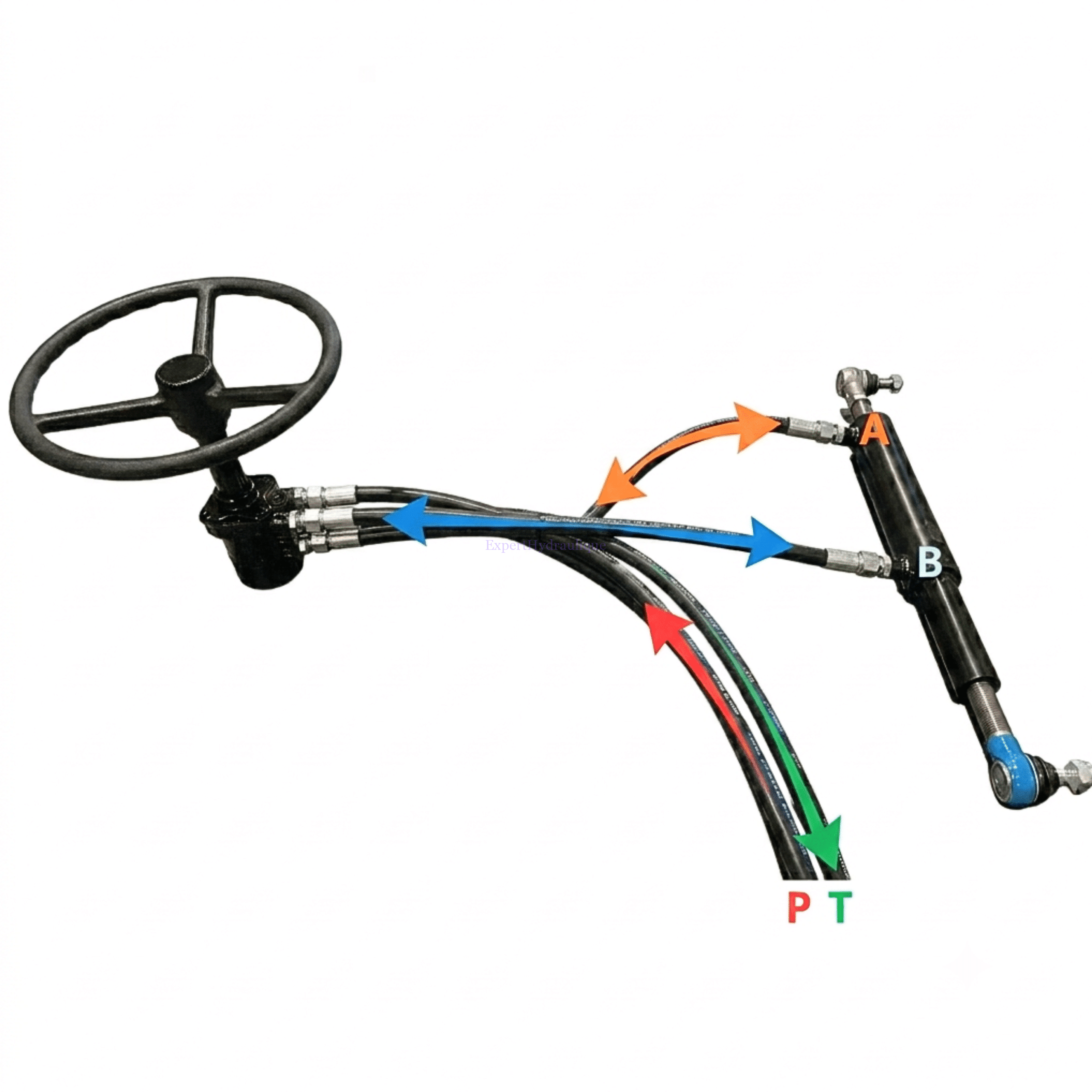 Kit hydraulique de direction adaptable avec pompe existante